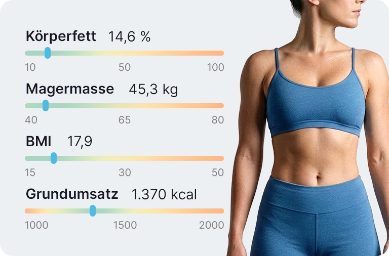 SCANECA Analyse-Ergebnis: Körperfett, Magermasse, BMI und Grundumsatz